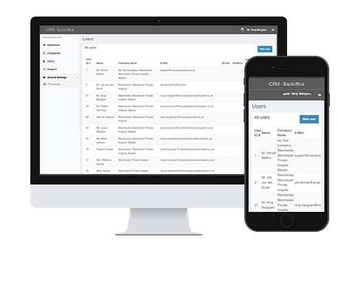 icrm case study