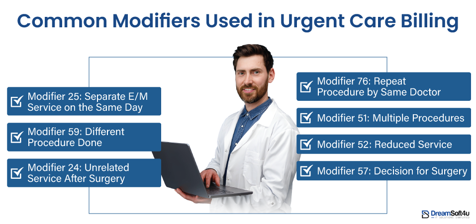 Urgent Care Billing