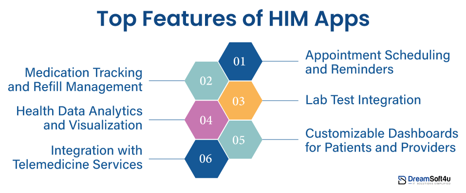 HIM Apps