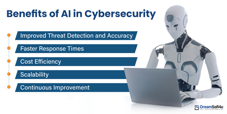 Benefits of AI in Cybersecurity