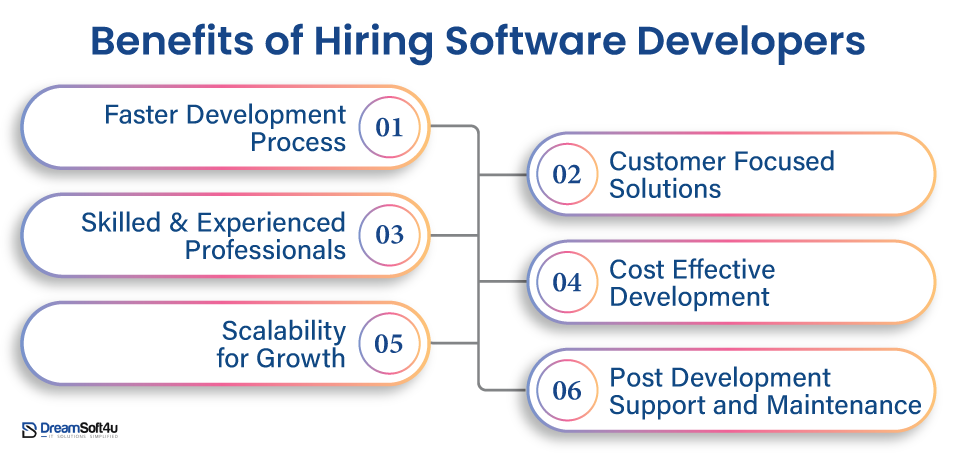 Hiring Software Developers