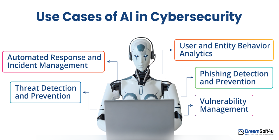 Use Cases of AI in Cybersecurity