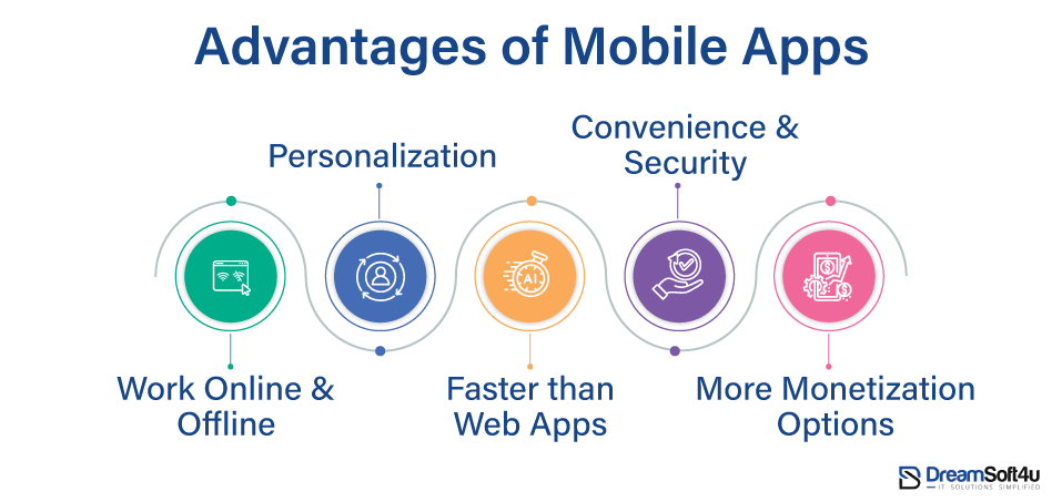 Advantages of Mobile Apps 
