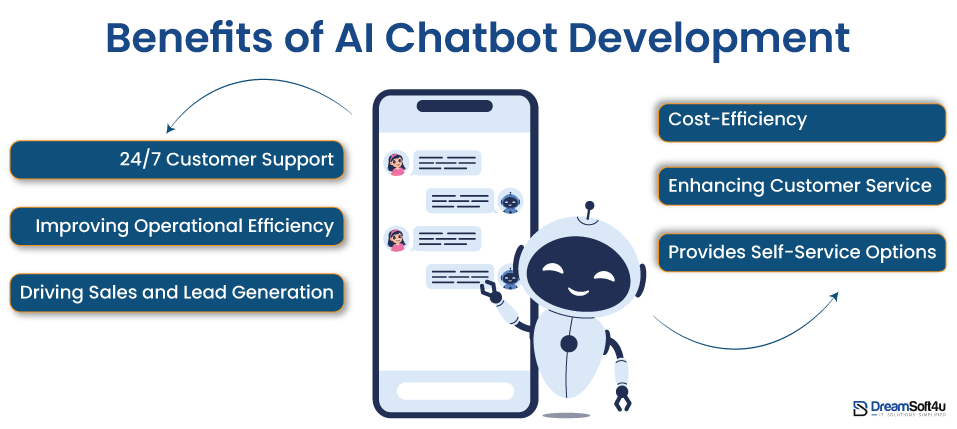 Benefits of AI Chatbot