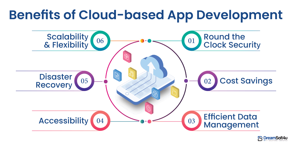 benefits of cloud app development