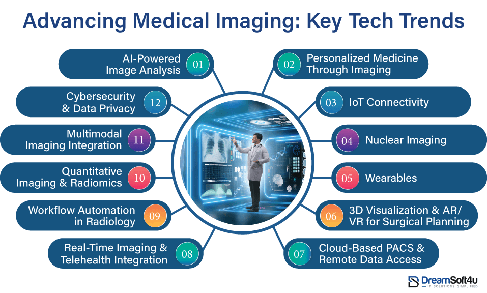 Advancing Medical Imaging