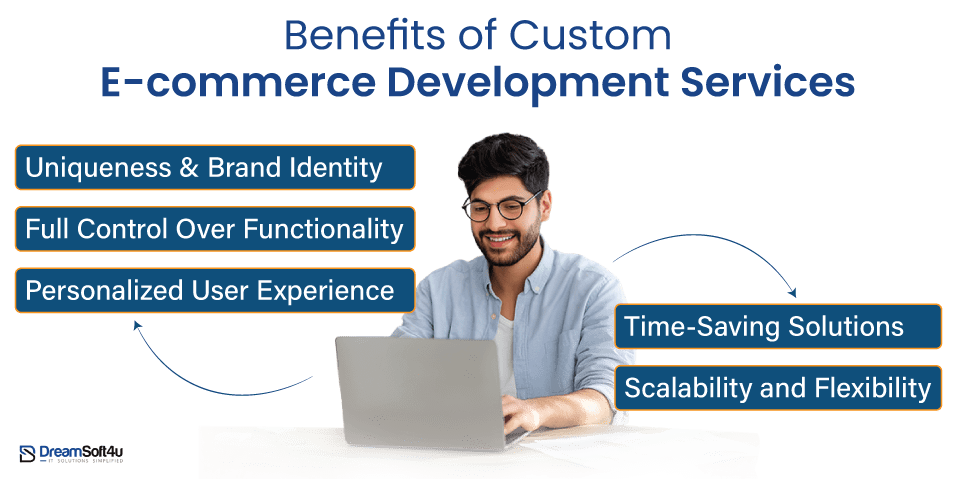Custom eCommerce Development Services