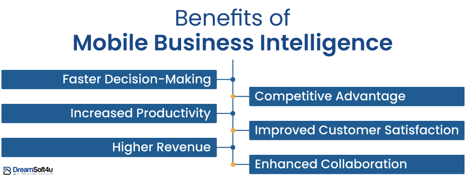 Benefits of Mobile BI