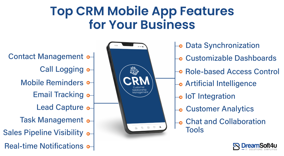 CRM Mobile App Features 