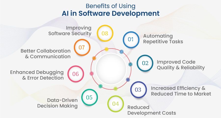 Benefits of AI in Software Development