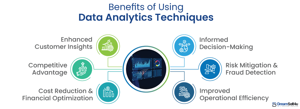 Benefits of Using Data Analytics Techniques