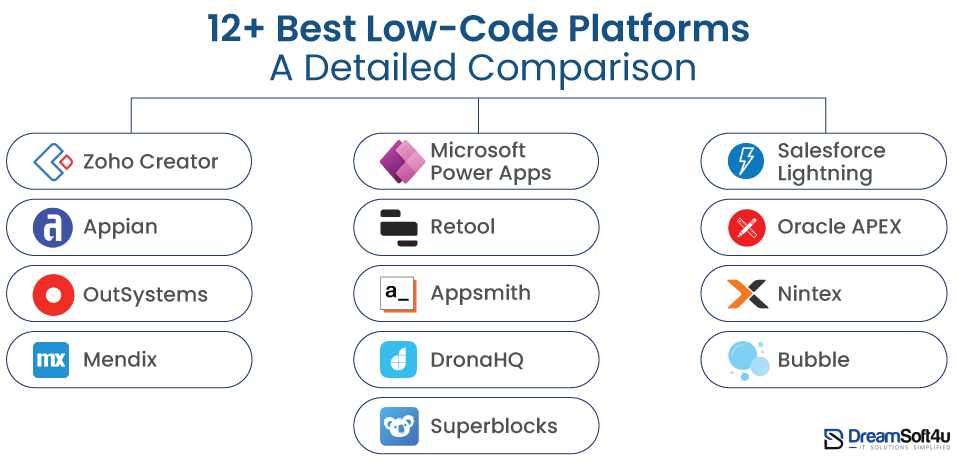 Best Low-Code Platforms