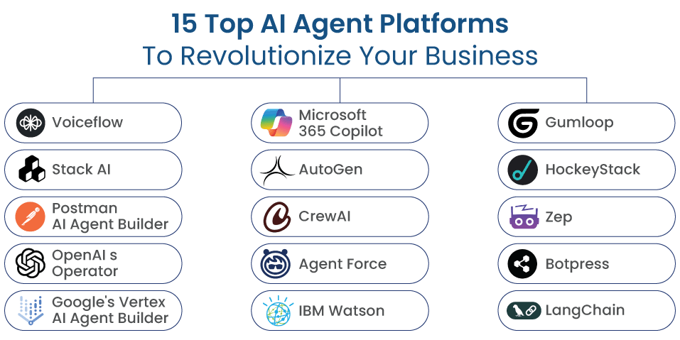 Top 15 AI Agent Platforms