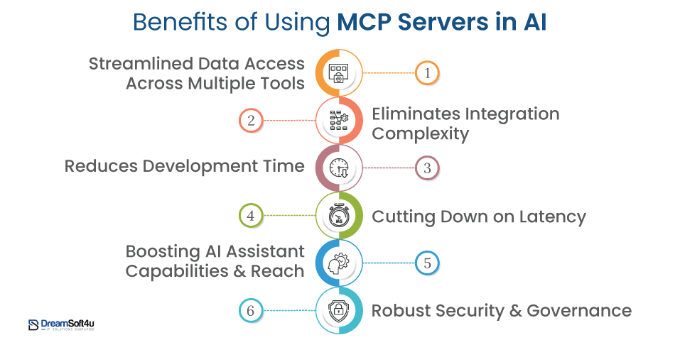 Benefits of Using MCP Servers