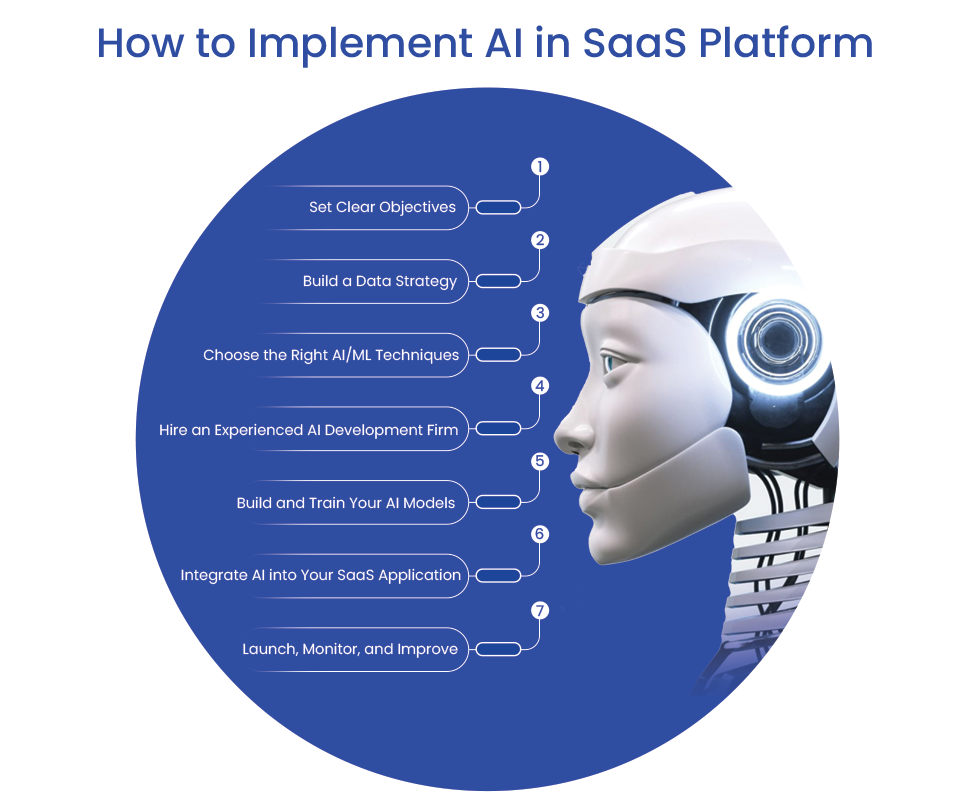 Steps of AI in a SaaS Platform