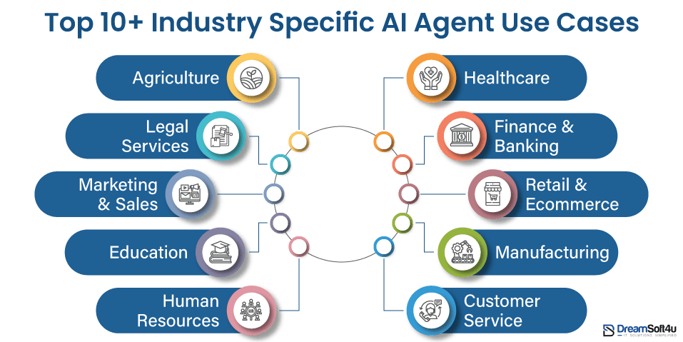 AI Agent Use Cases