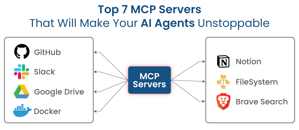 Top 7 MCP Servers 