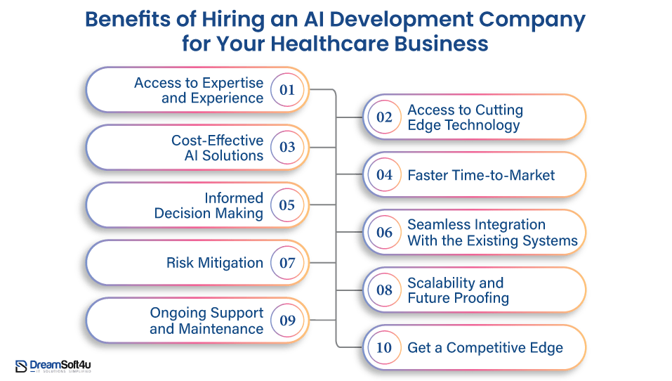 Benefits of Hiring an AI Development Company