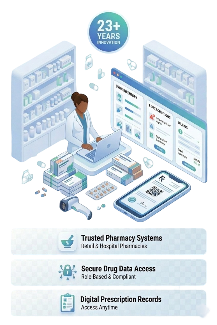 Modern Pharmacy Operations
