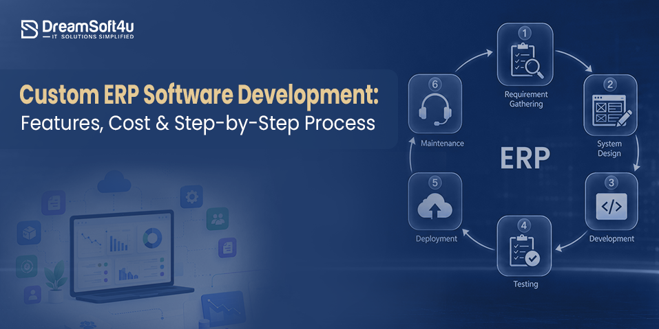 custom ERP software development modules including finance, HR, and inventory connected in one platform